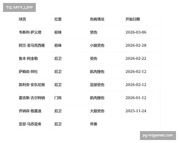 里尔vs朗斯伤病报告：主队8人伤停，客队6人缺阵